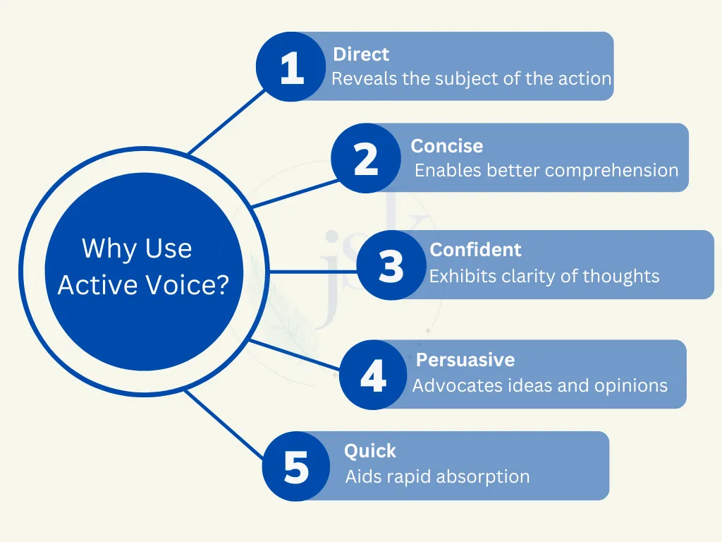 active voice active voice