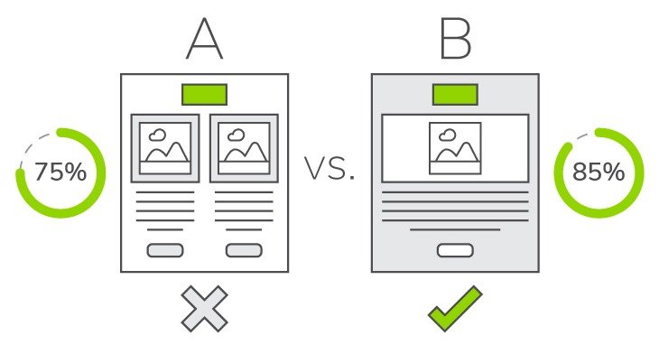 AB testing AB testing