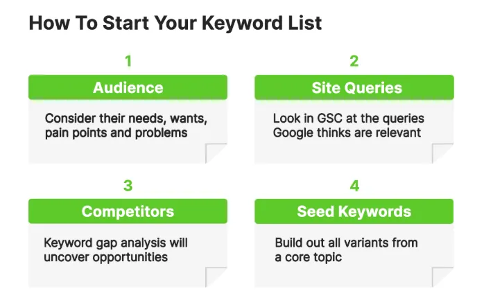 in-depth keyword research
