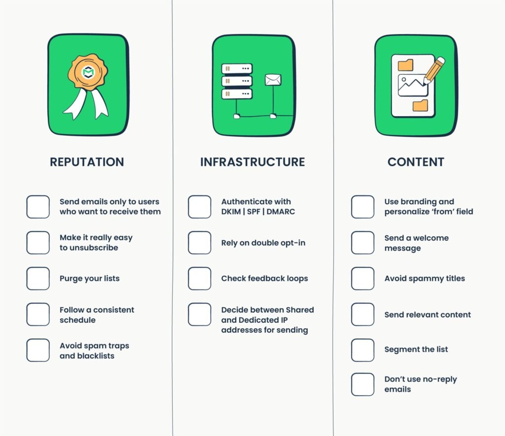 Email Deliverability Email Deliverability