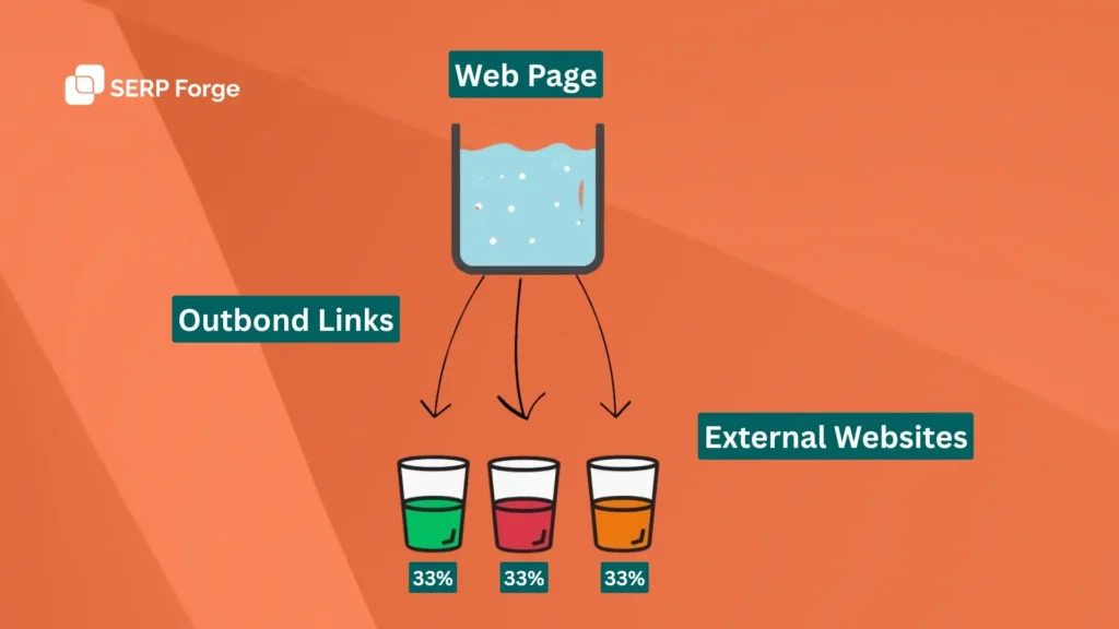 Link Equity