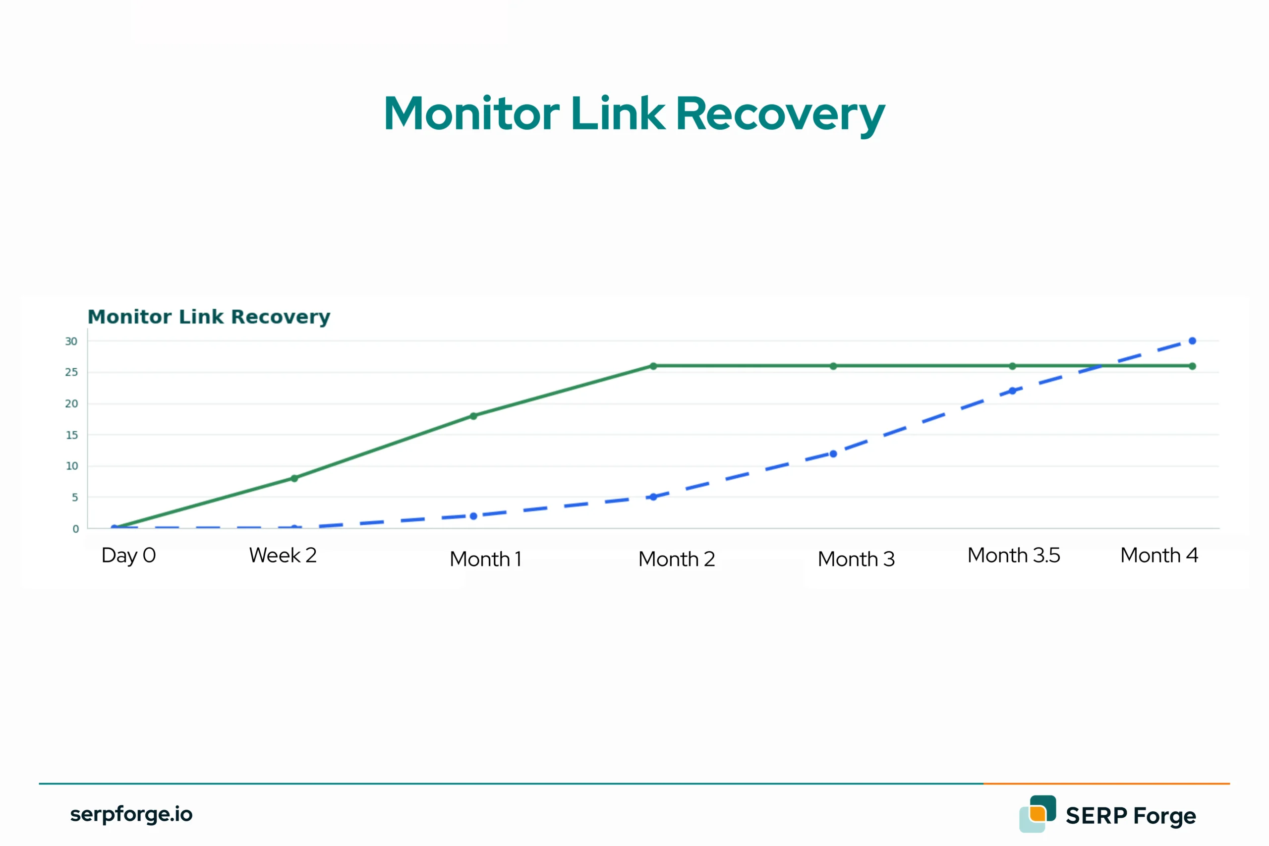 Monitor Link Recovery