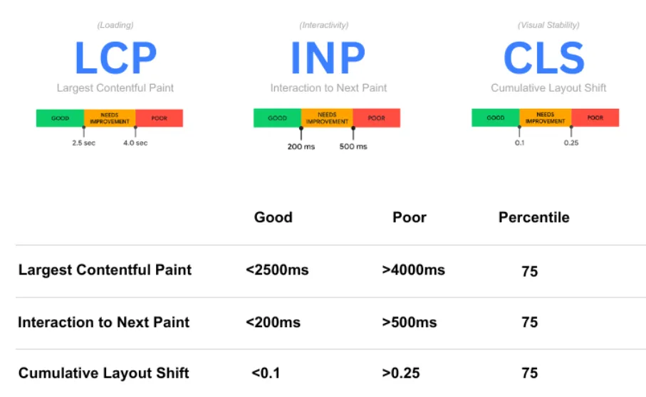 core web vitals core web vitals
