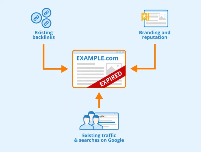 Redirect links Redirect links