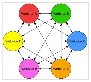 Link scheme Link scheme