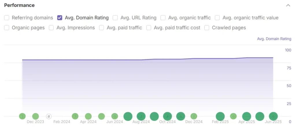 Domain rating Domain rating