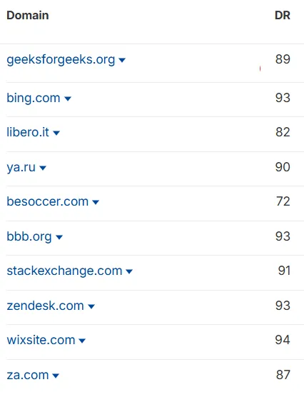 top level domains