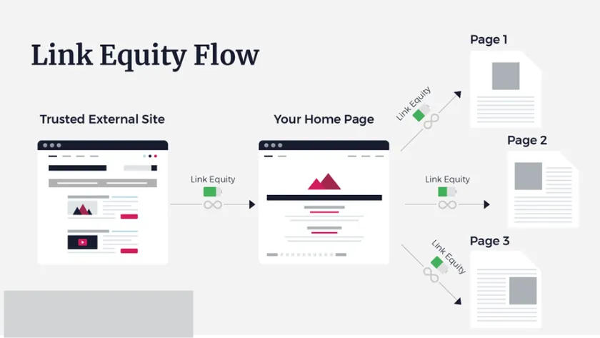 link equity link equity