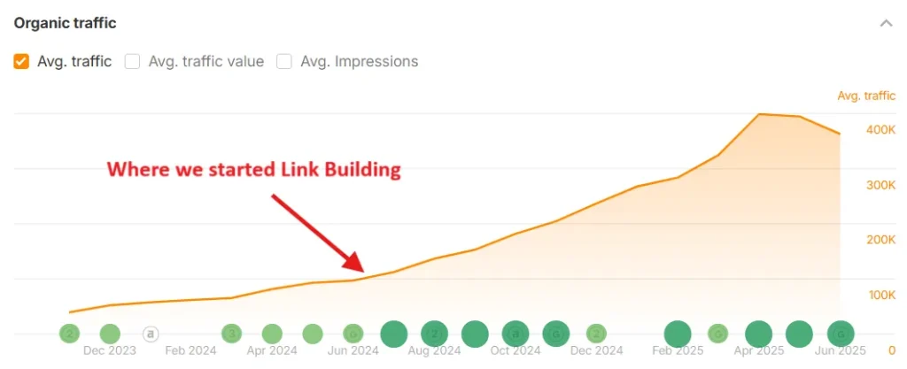 organic traffic organic traffic