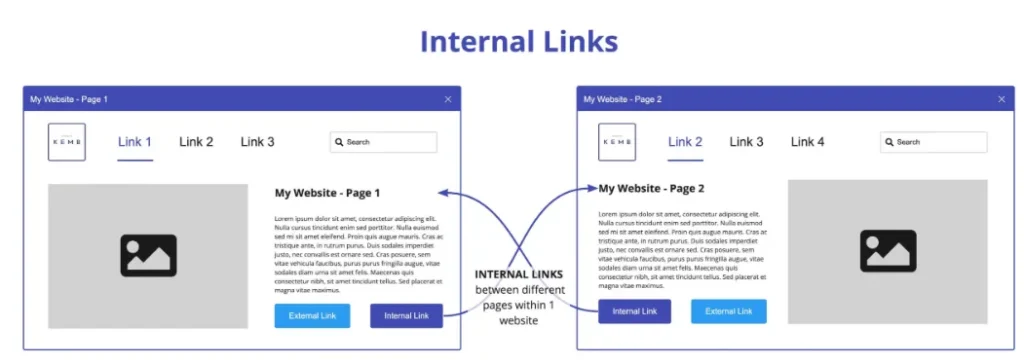 internal links internal links