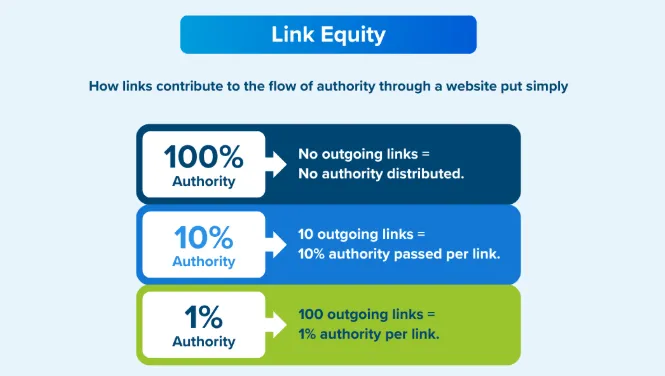 link equity important link equity important