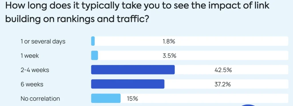 backlink indexing backlink indexing