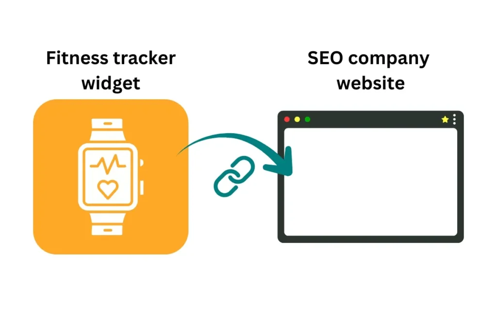 Widget links Widget links