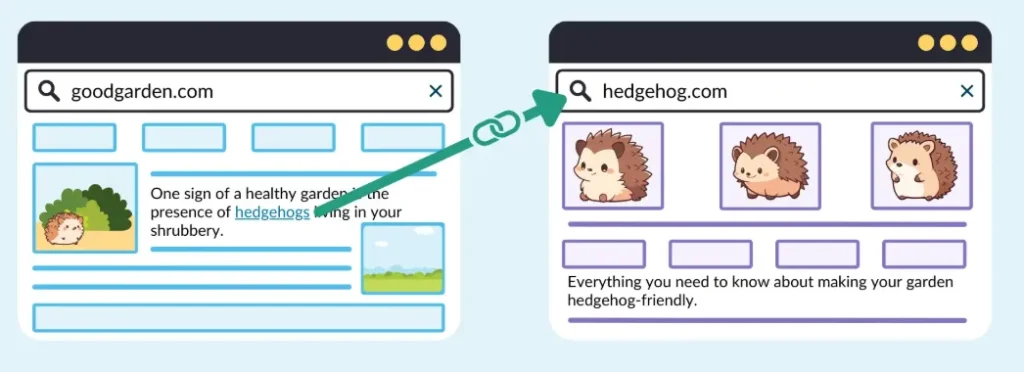 Anchor Text Naturally Anchor Text Naturally