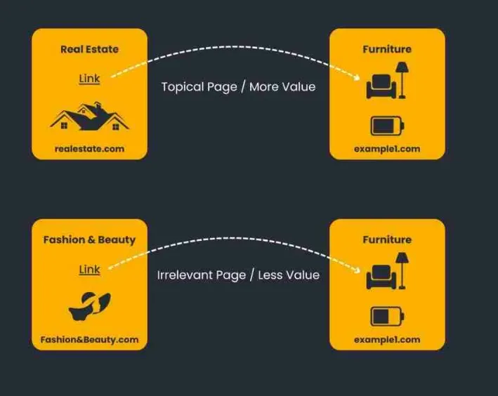 Spam links Spam links