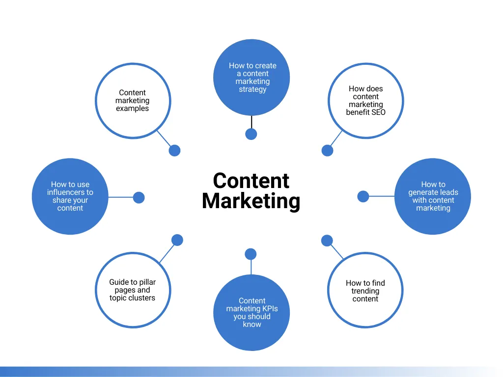content marketing content marketing
