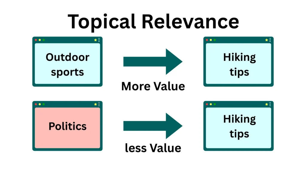 Topical Relevance Topical Relevance