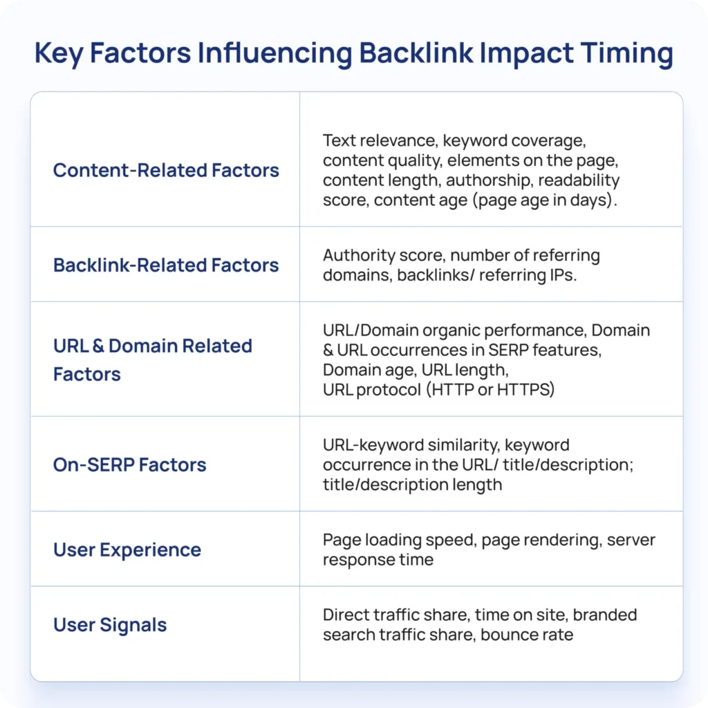 troubleshoot backlinks troubleshoot backlinks