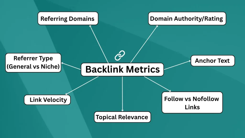 backlink metrics backlink metrics
