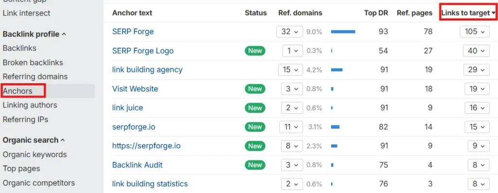 Anchor text Anchor text