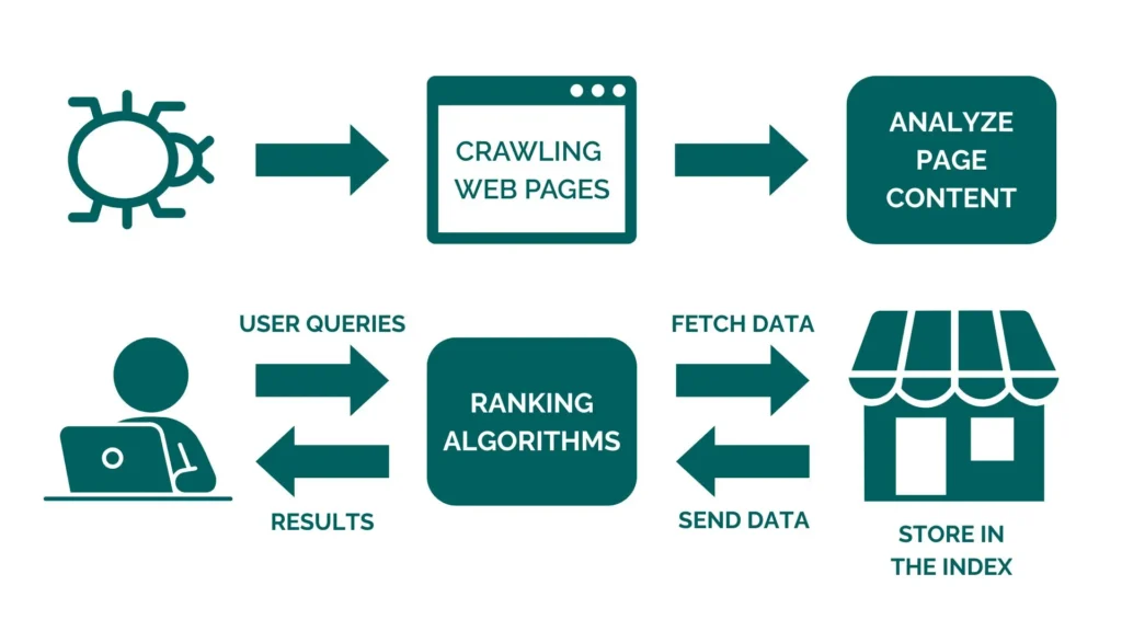 backlink indexing backlink indexing