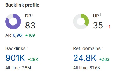 backlink profile backlink profile