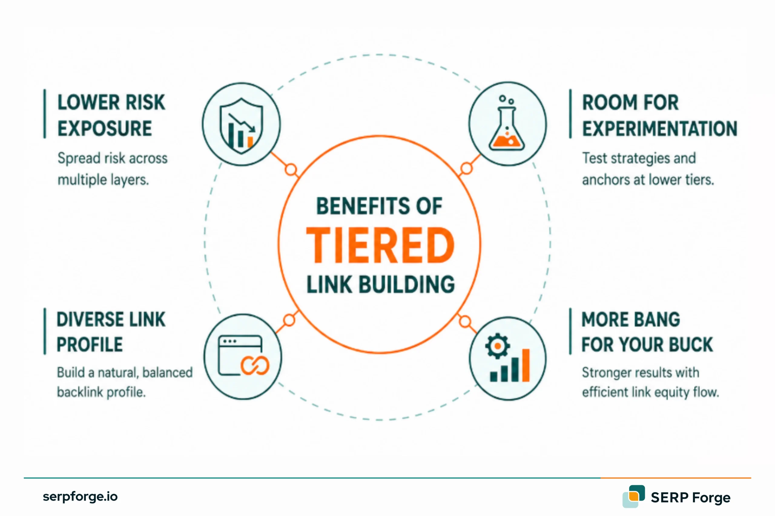 Benefits Of Tired Links