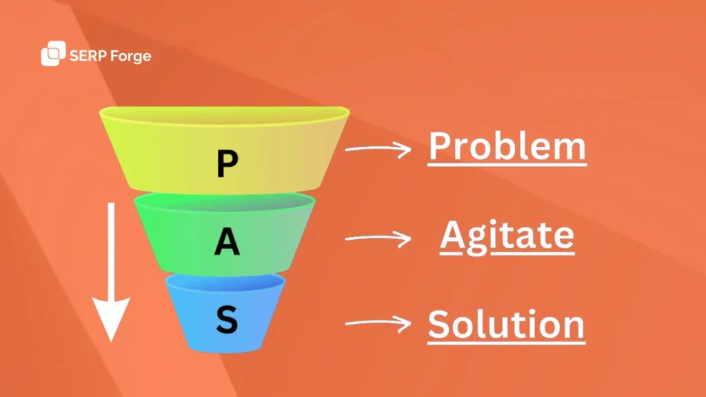 PAS copywriting framework