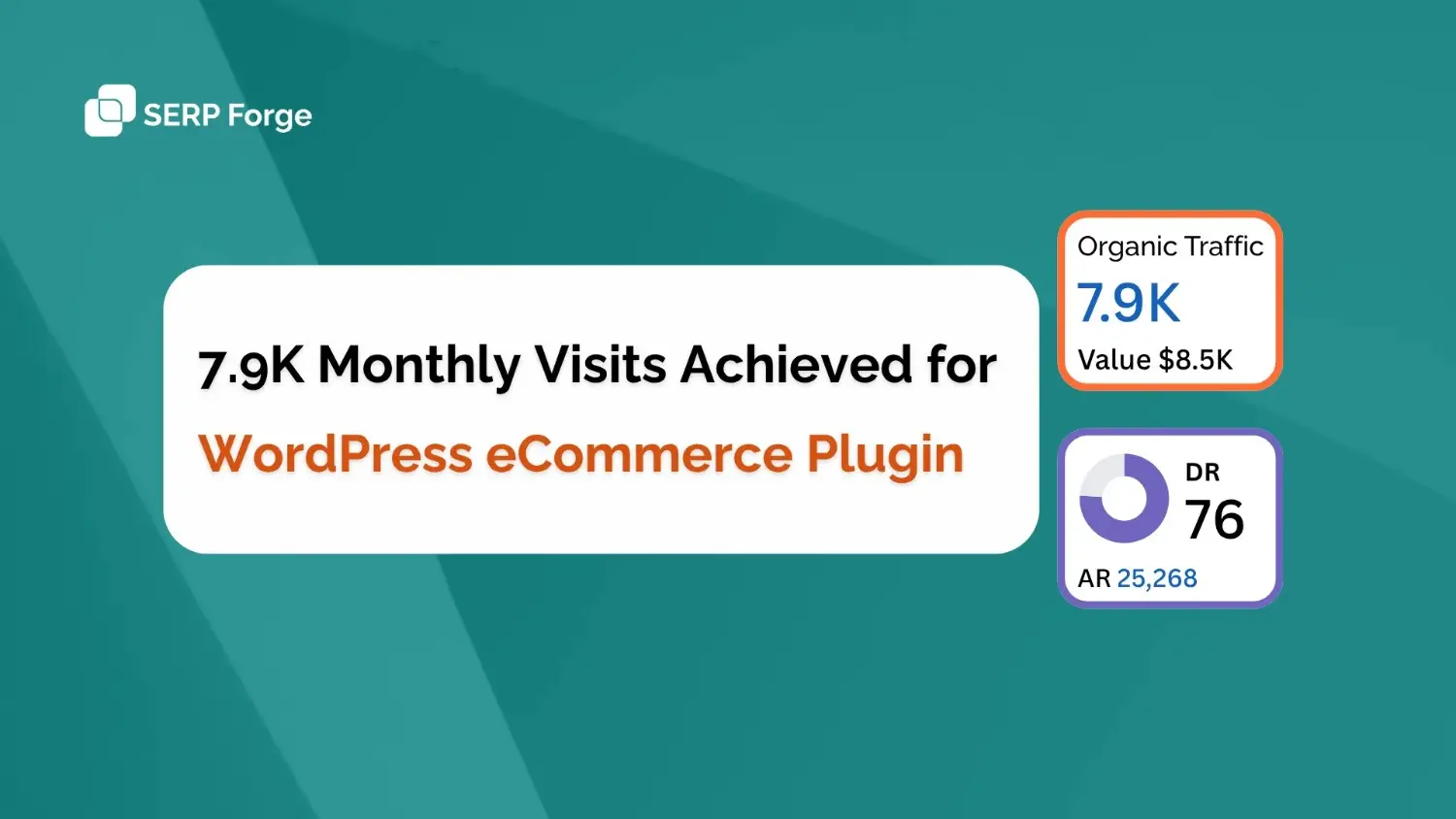 7.9K Monthly Visits Achieved WordPress Plugin Case Study