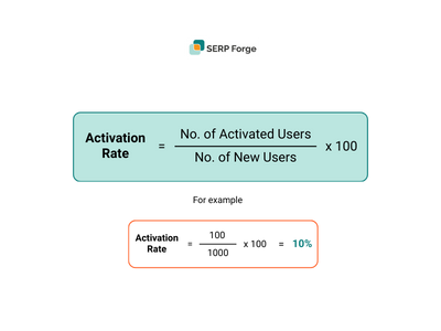 Activation rate formula