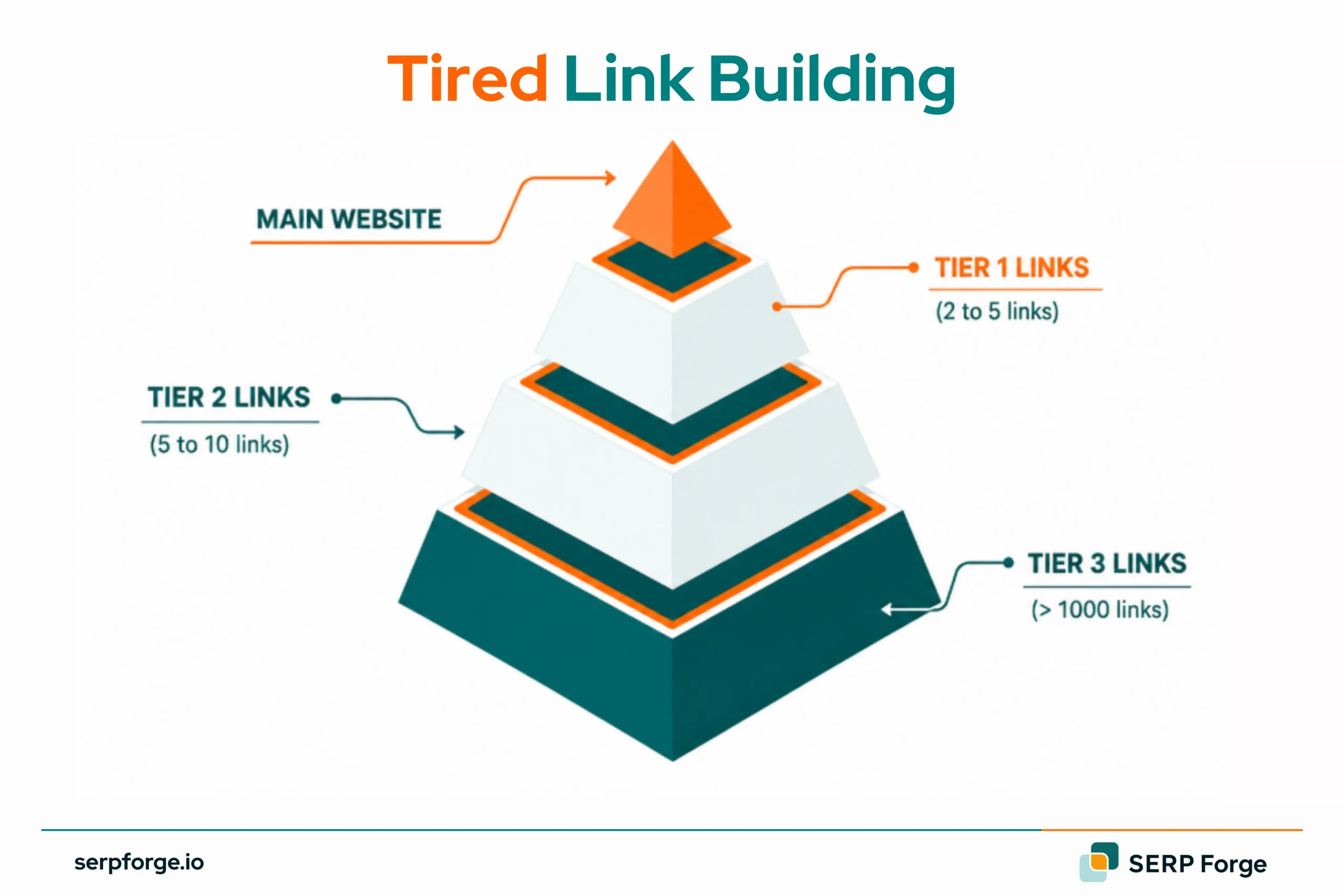 Tired Link Building