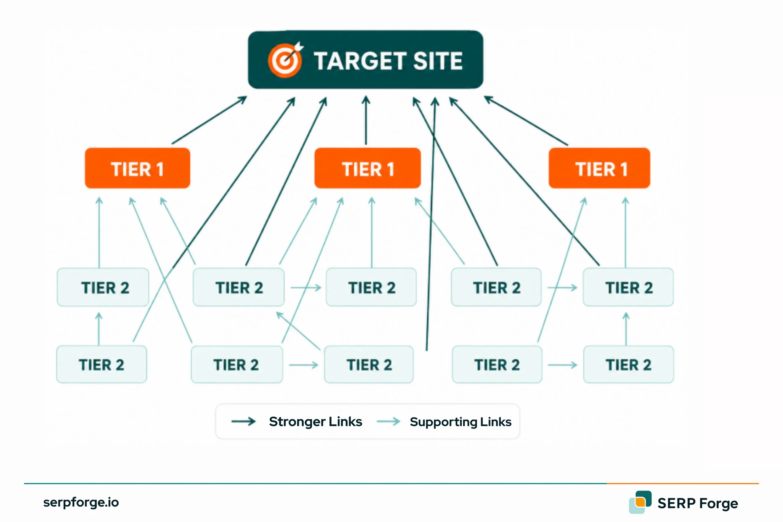 Tired Link Sites
