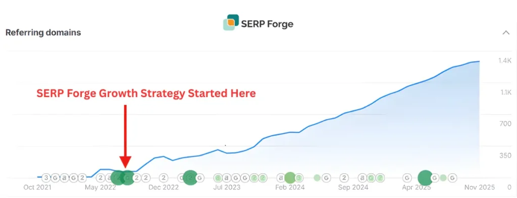 Referral Domain growth Referral Domain growth