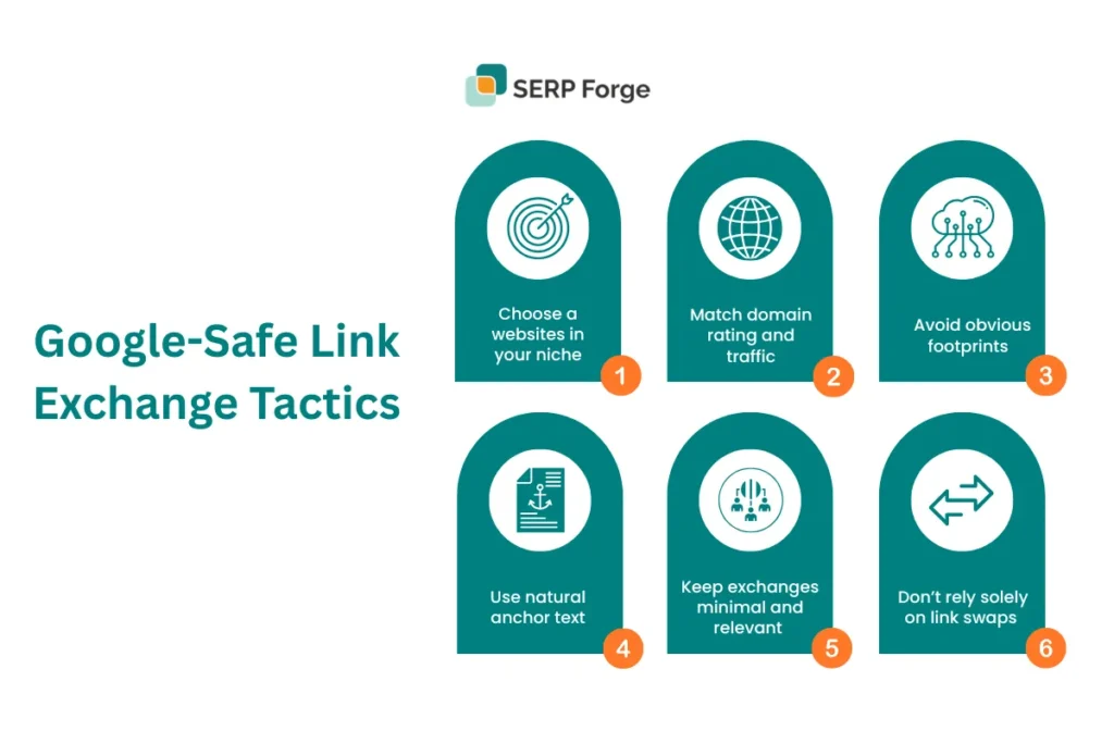 How to do link exchange safely