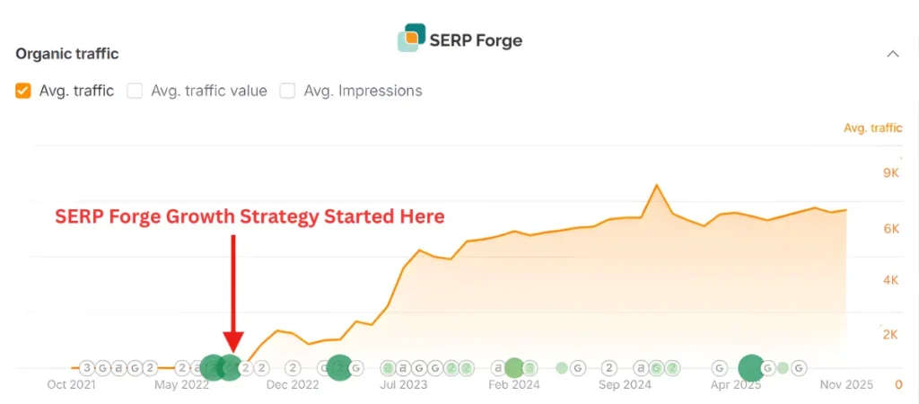 Organic traffic growth Organic traffic growth