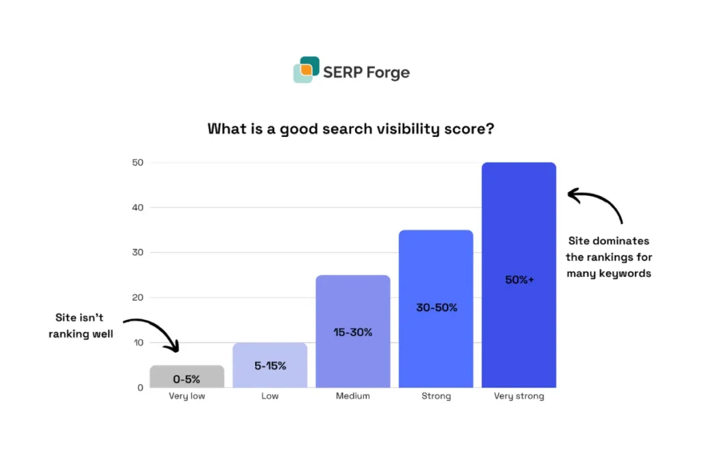 search visibility