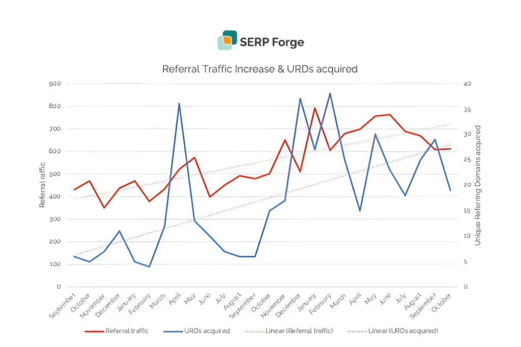 referral traffic