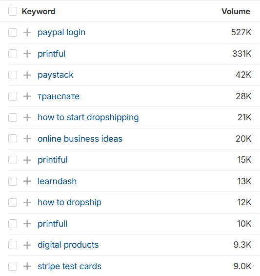 Keywords growth Keywords growth