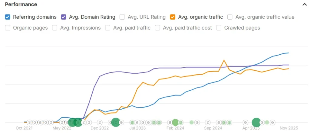 organic growth organic growth