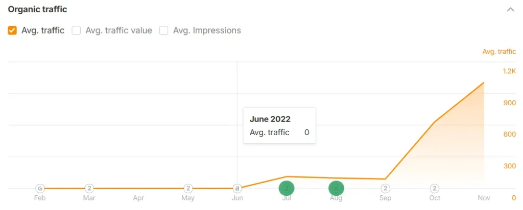 Before Optimization Before Optimization