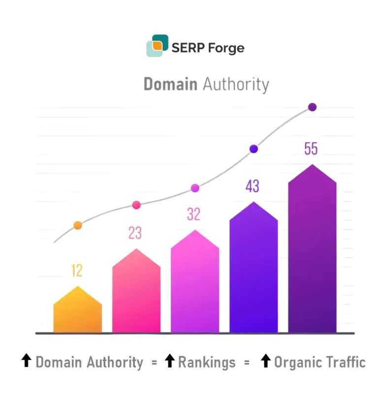 domain authority