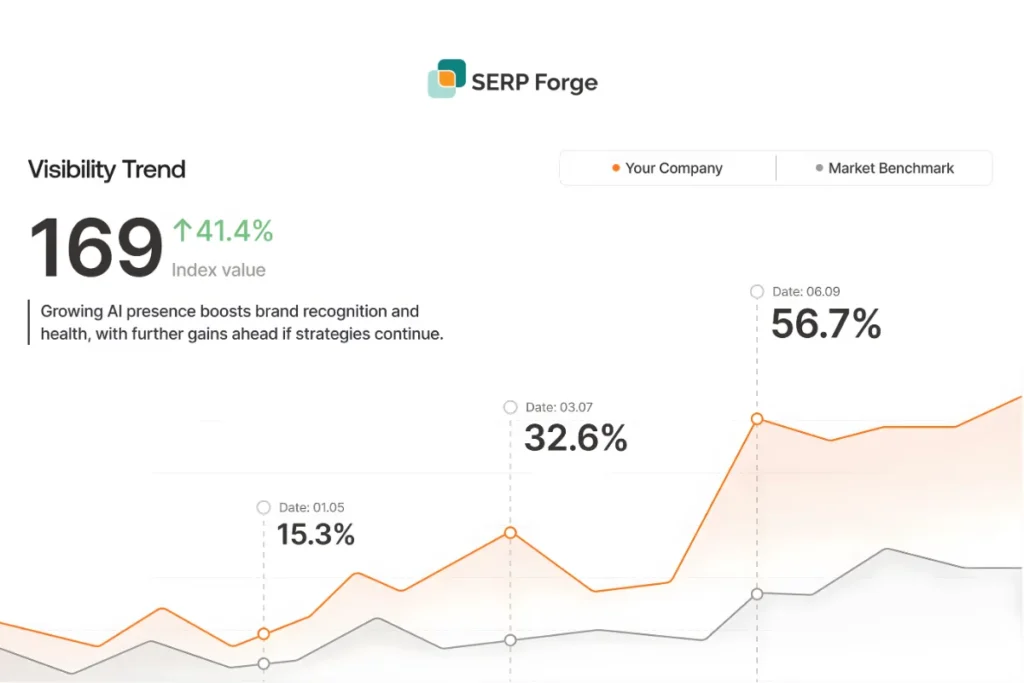 AEO Driven Visibility