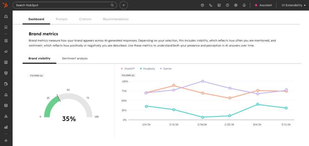 hubspot ai visibility tool
