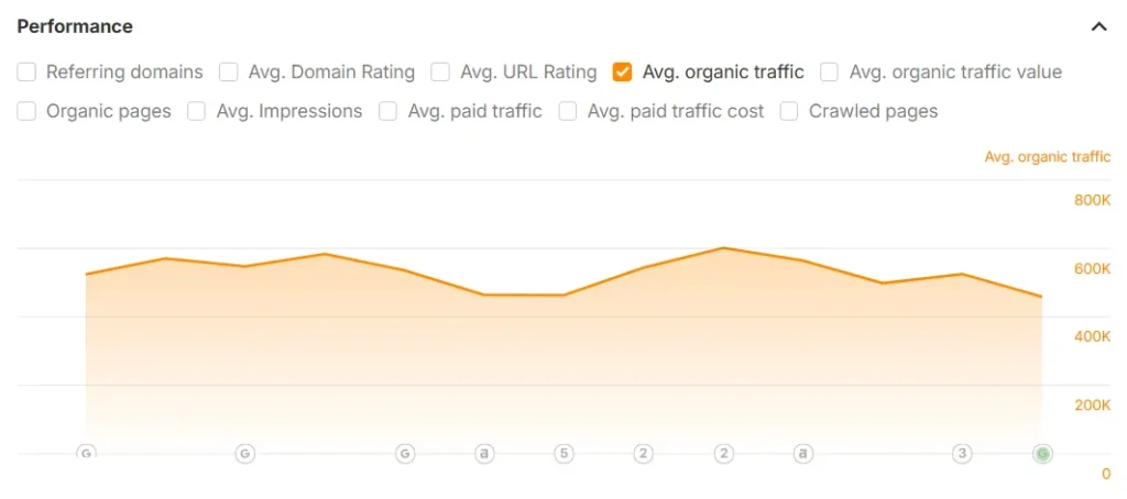 organic traffic organic traffic