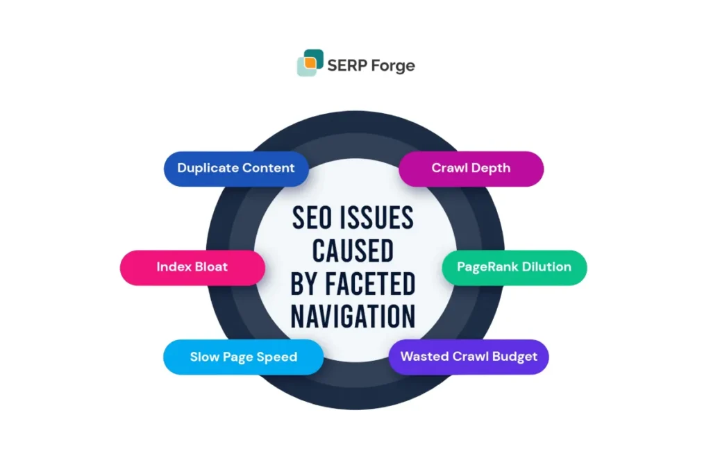 Reduce faceted navigation