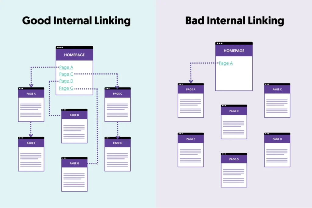 internal linking