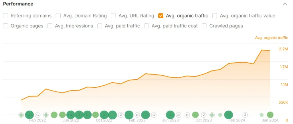 organic traffic organic traffic