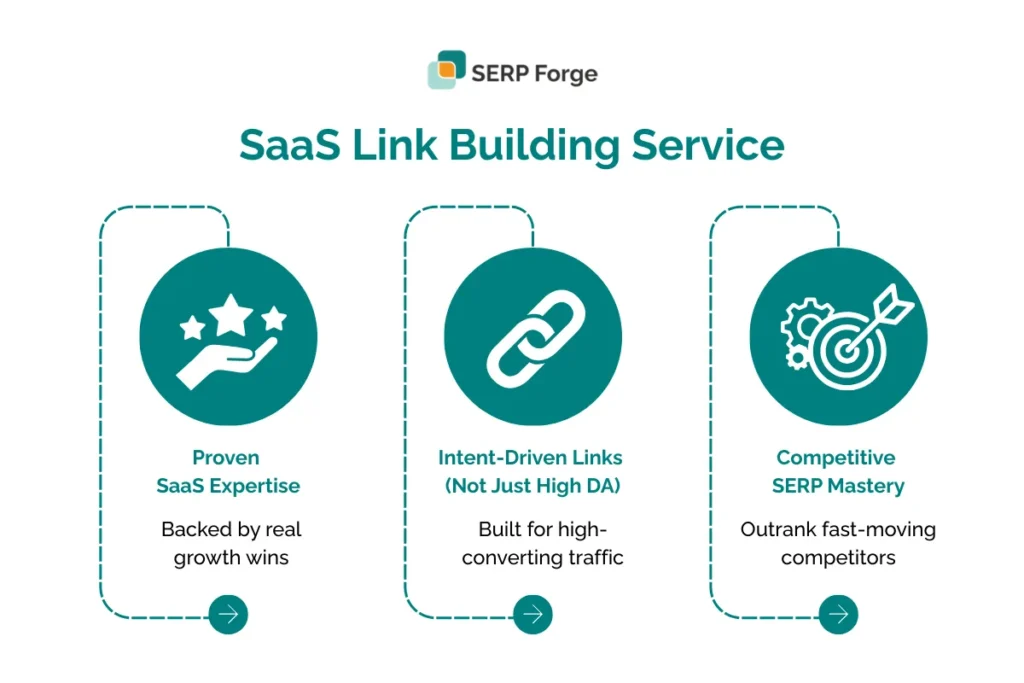 SaaS link building SaaS link building