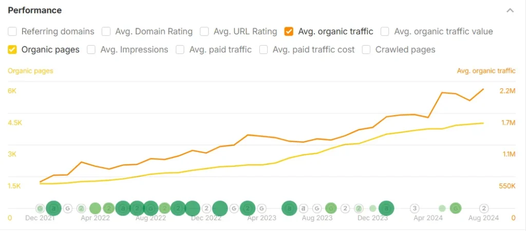 Link Building Link Building
