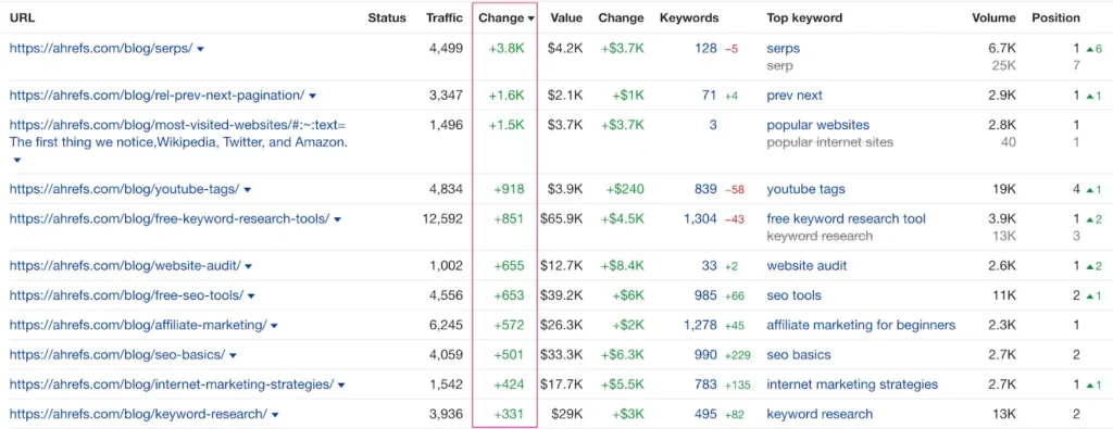 Improve page popularity
